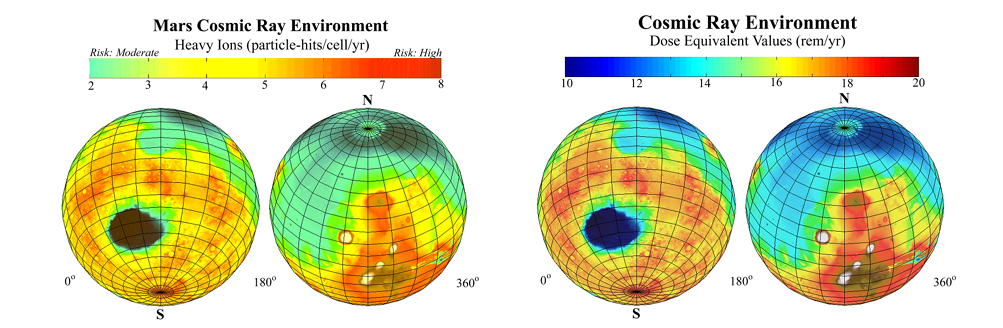 radiation dosage variation across mars' surface